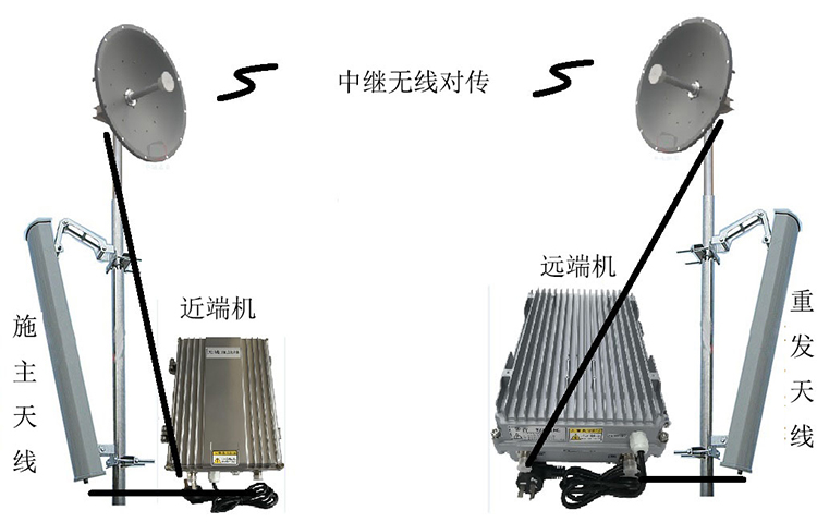 东昌府智能无线拉远移频中继直放站近端机远端机